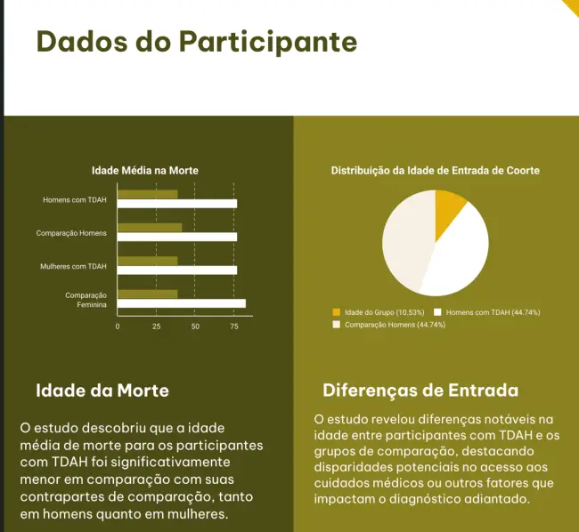 TDAH e Expectativa de Vida: O Impacto do Tratamento na Longevidade 2 Captura de tela 2025 01 25 122401