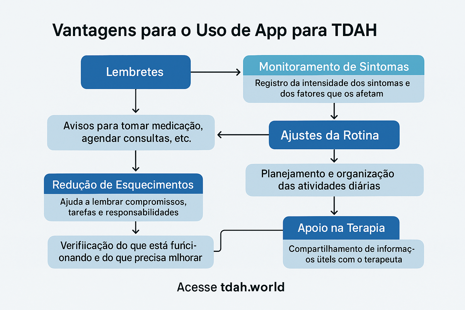 Um App Para Ajudar na Terapia do TDAH? Conheça o Teste das Cores e Emoções! 4 Vantagens para o uso do app