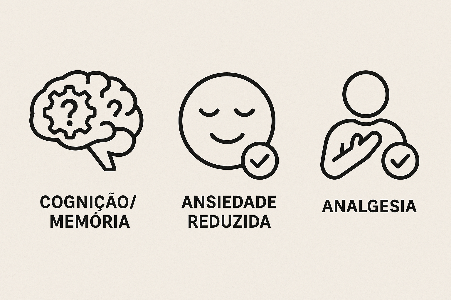 Batidas Binaurais Podem Ajudar na Memória, Atenção e Ansiedade? 2 Ícones representando efeitos das batidas binaurais: benefício para ansiedade e dor, efeito variável na cognição (memória/atenção).